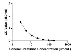 General Creatinine ELISA Kit