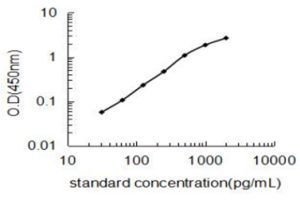 Human Glucose-6-phosphatase (G-6-Pase) ELISA Kit