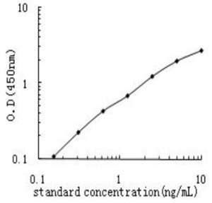 Human CYP1A1/ Cytochrome P450 1A1 ELISA Kit