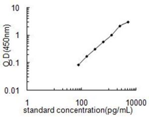 Human STIP1 / Stress-induced-phosphoprotein 1 ELISA Kit