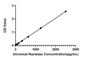 Universal Nuclease ELISA Kit