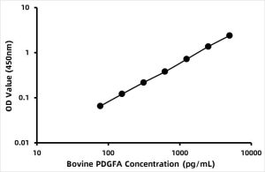 Bovine Platelet-derived growth factor subunit A (PDGFA) ELISA Kit
