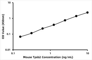 Mouse Tryptase beta-2 (TPSB2) ELISA Kit