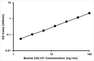 Bovine Collagen alpha-1 (I) chian (COL1A1) ELISA Kit
