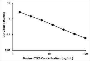 Bovine Cytochrome c (CYCS) ELISA Kit