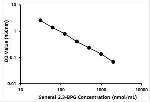 General 2,3-Bisphosphoglycerate (2,3-BPG) ELISA Kit