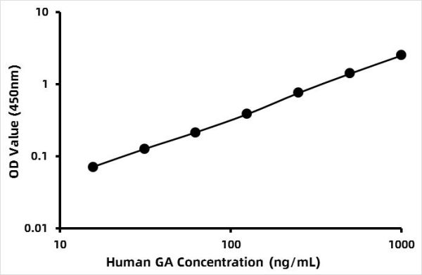 Human Glycated Albumin (GA) ELISA Kit