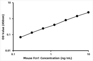 Mouse Ficolin-1 (FCN1) ELISA Kit