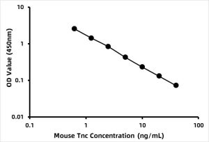 Mouse Tenascin (TNC) ELISA Kit