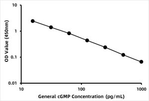 General cGMP / Cyclic guanosine monophosphateELISA Kit