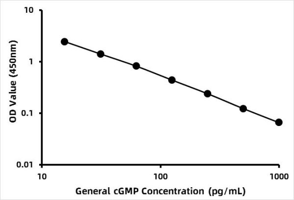 General cGMP / Cyclic guanosine monophosphateELISA Kit