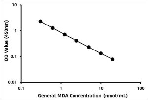 General MDA / Malondialdehyde ELISA Kit