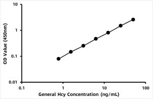 General Hcy / HomocysteineELISA Kit