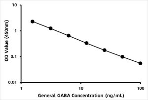 General GABA / Gamma-Aminobutyric acidELISA Kit