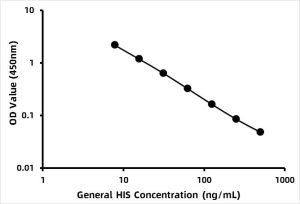 General HIS / HistamineELISA Kit