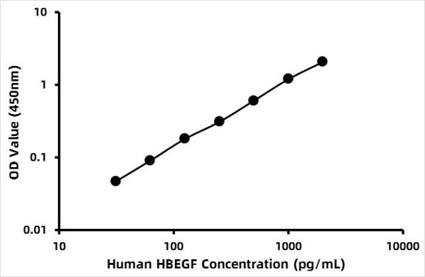 Human Heparin-binding epidermal growth factor-like growth factor (HB-EGF) ELISA Kit