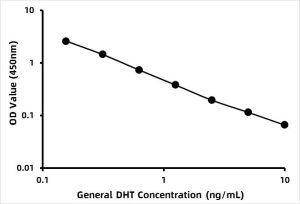 General Dihydrotestosterone ELISA Kit (DHT)