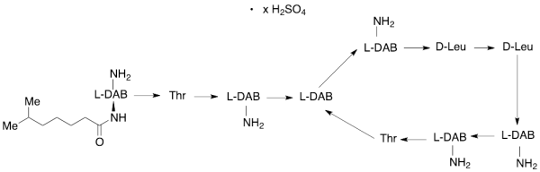 Colistin B Sulfate Salt (~90%)