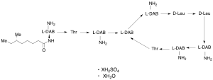 Colistin A Sulfate Hydrate (~90%)