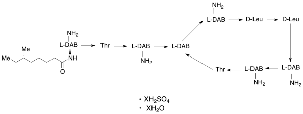 Colistin A Sulfate Hydrate (~90%)