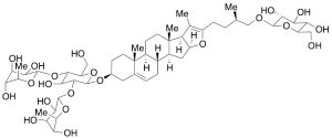 Pseudoprotodioscin