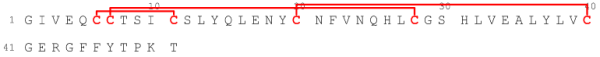 Insulin (Human)