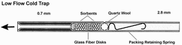 PerkinElmer Low Flow Cold Trap Tube for ATD 400
