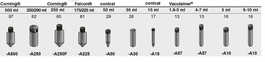 Benchmark Hermle 1 x 250 mL Corning Conical Bottle Insert
