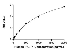 Human PIGF-1 ELISA Kit