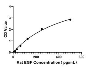 Rat EGF ELISA Kit