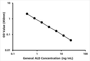 General Aldosterone ELISA Kit (ALD)