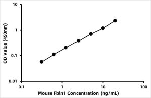 Mouse Fibulin-1 (FBLN1) ELISA Kit
