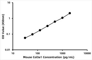 Mouse Collagen alpha-1 (III) chain (COL3A1) ELISA Kit