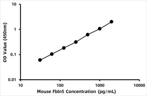 Mouse Fibulin-5 (FBLN5) ELISA Kit