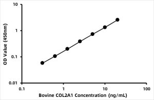 Bovine Collagen alpha-1 (II) chain (COL2A1) ELISA Kit
