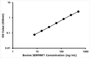 Bovine Pigment epithelium-derived factor (SERPINF1) ELISA Kit
