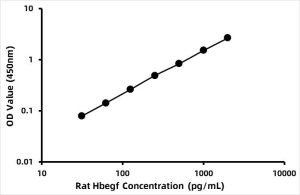 Rat Heparin-binding EGF-like growth factor (HBEGF) ELISA Kit