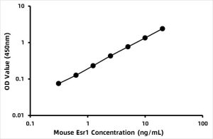 Mouse Estrogen receptor (ESR1) ELISA Kit