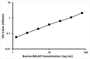 Bovine Osteocalcin/bone gla protein (OT/BGP) ELISA Kit